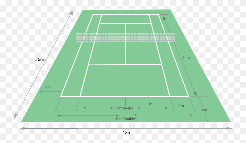 749x430 Dimensi Lapangan Tennis Ukuran Lapangan Bola Tenis, Tennis Court, Sport, Sports HD PNG Download