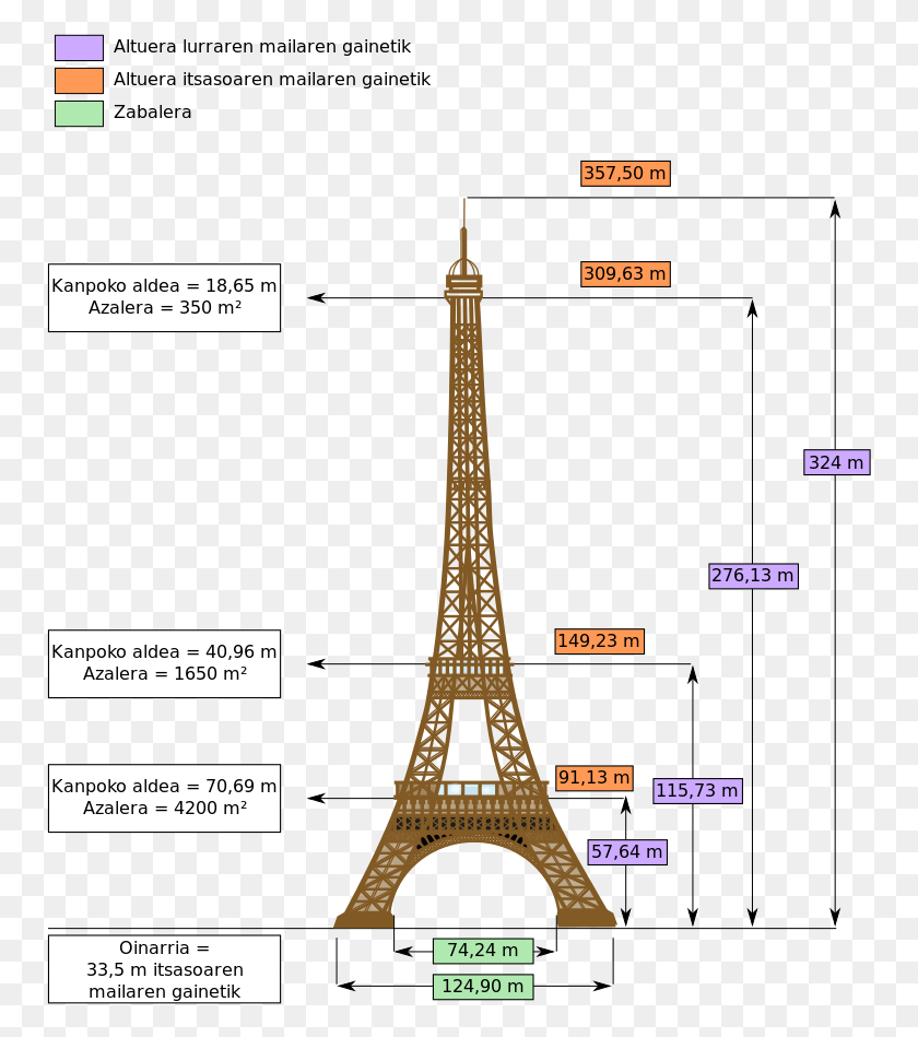 755x889 Dimensions Eiffel Tower Eu Dimensions Of The Eiffel Tower, Architecture, Building, Plot HD PNG Download
