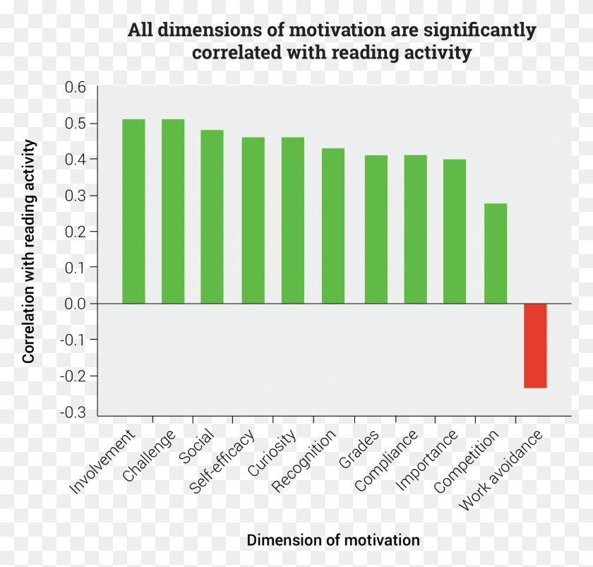 1461x1392 Dimensions Of Reading Motivation Crime Rate In Canada 2016, Word, Text, Label Descargar Hd Png
