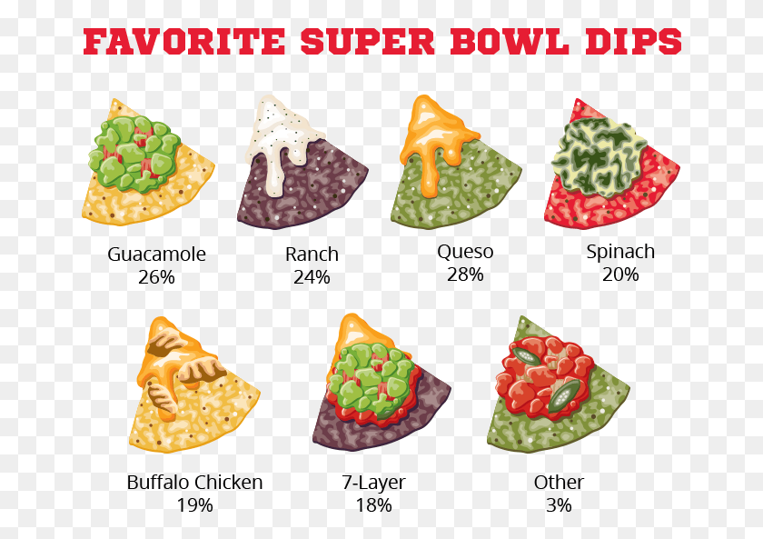 661x533 Dips Make Sure You Have Americas Favorite Super Bowl, Clothing, Apparel, Plant HD PNG Download