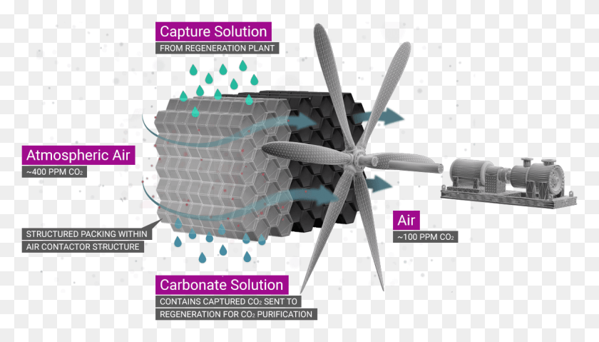1178x634 Direct Air Capture Carbon Engineering, Machine, Poster, Advertisement HD PNG Download