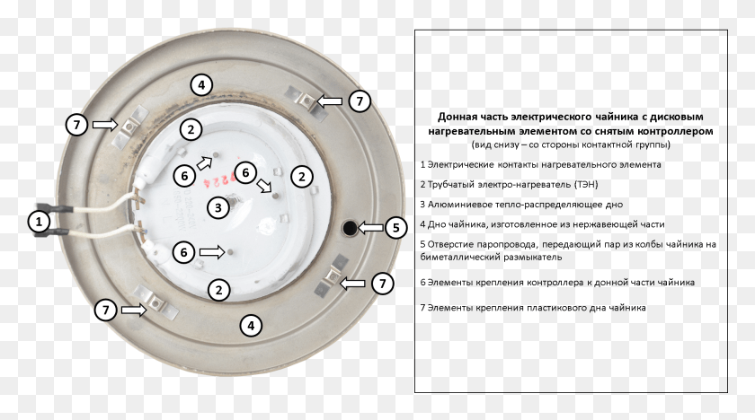 1927x1010 Disc Heating Element 3 Circle, Wheel, Machine, Wristwatch HD PNG Download