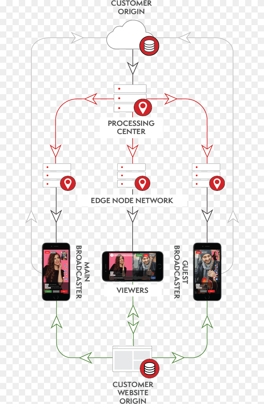 Discover The Process Streaming Media, Person, Adult, Female, Woman PNG