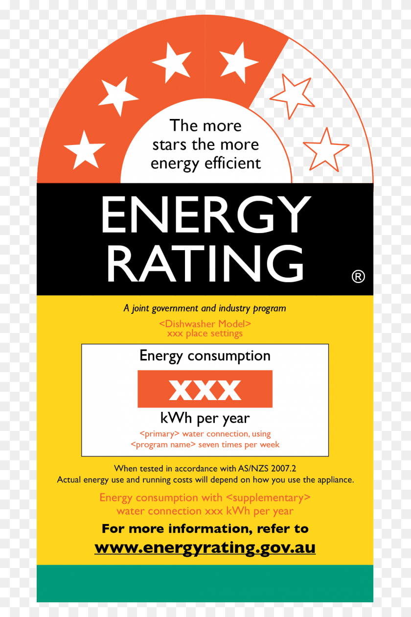 689x1200 Dishwashers Energy Rating Label, Advertisement, Poster, Flyer HD PNG Download