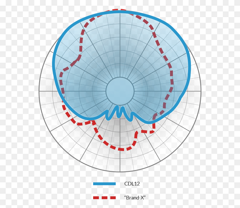 570x670 Диаграмма Дисперсии, Сравнивающая Presonus Cdl12 С Примером Ожерелья, Сферы, Часовой Башни, Башни Png Скачать