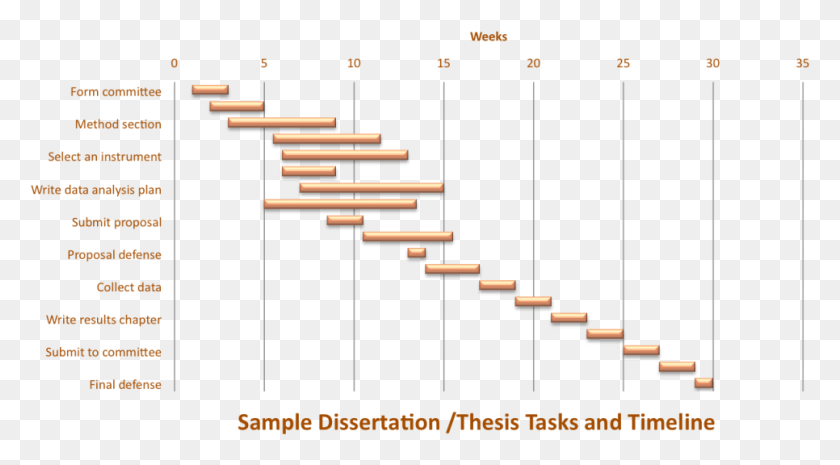 966x502 Dissertation Timeline, Plot, Diagram, Number HD PNG Download