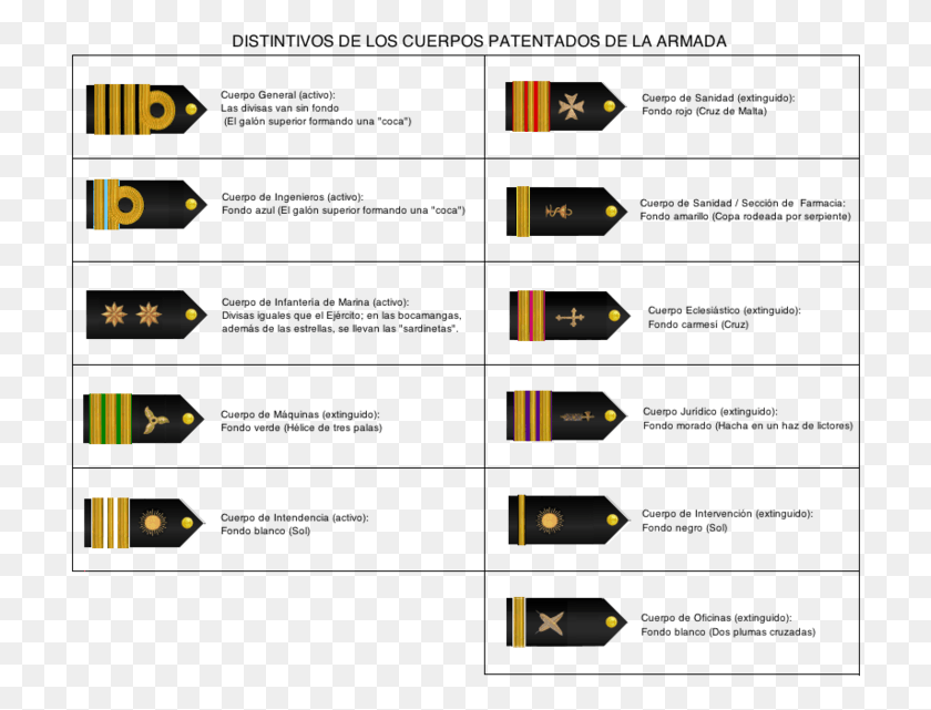 713x581 Distintivos De Los Cuerpos Patentados De La Armada Galones De La Armada, Pac Man HD PNG Download