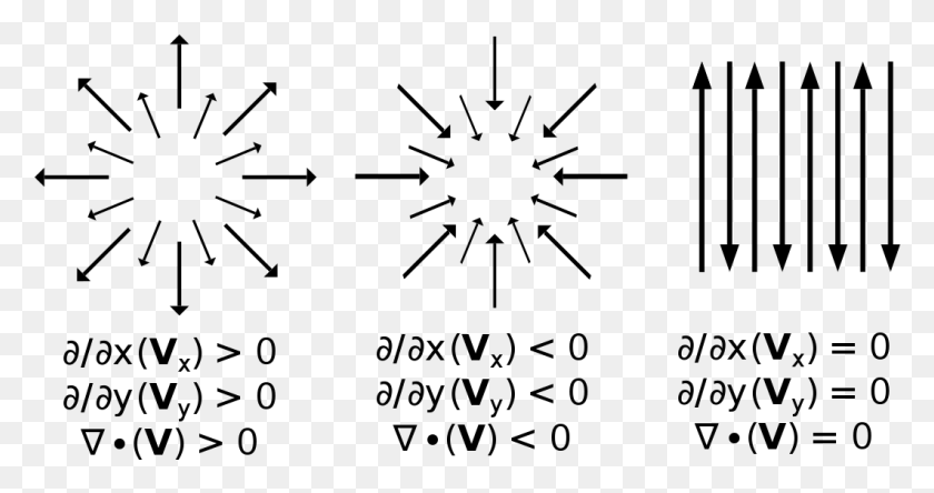 1061x523 Divergence Vector Field, Gray, World Of Warcraft HD PNG Download