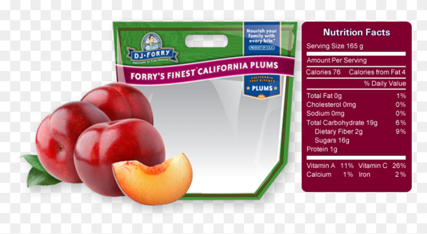 875x450 Dj Forry Plums Image Nectarines, Plant, Fruit, Food HD PNG Download
