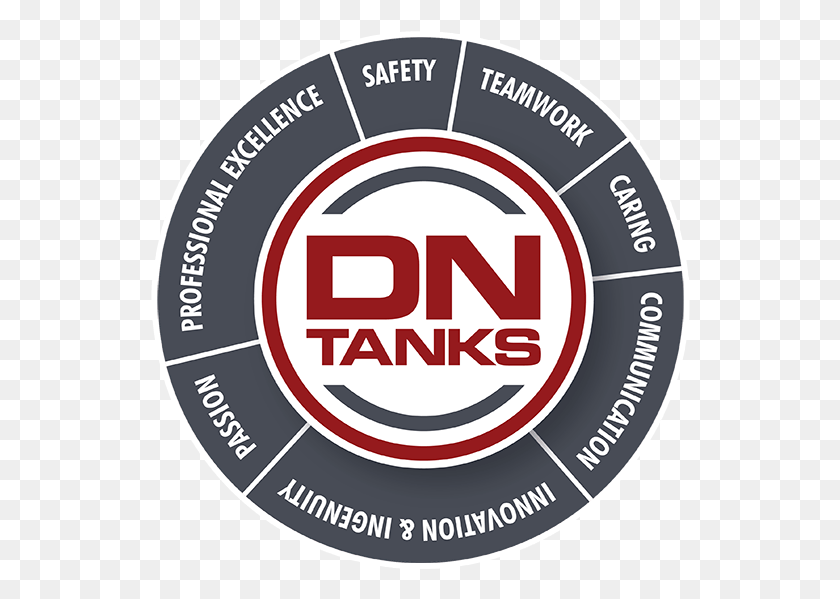 540x539 Dntanks Core Values Nationals Opening Day 2018, Label, Text, Ketchup HD PNG Download
