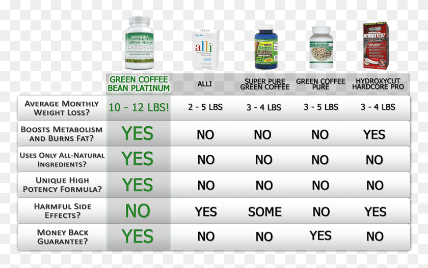 889x533 Do Raspberry Ketones Work, Text, Mobile Phone, Phone Descargar Hd Png