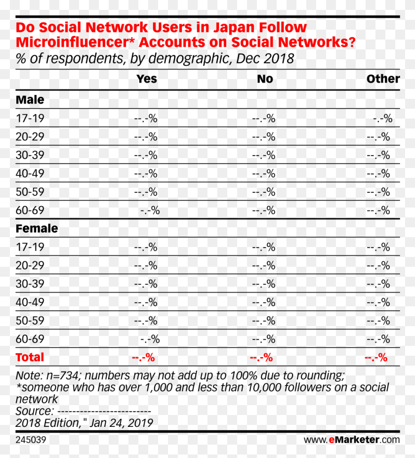 1015x1129 Do Social Network Users In Japan Follow Microinfluencer Online Marketing, Text, Plot, Hand HD PNG Download