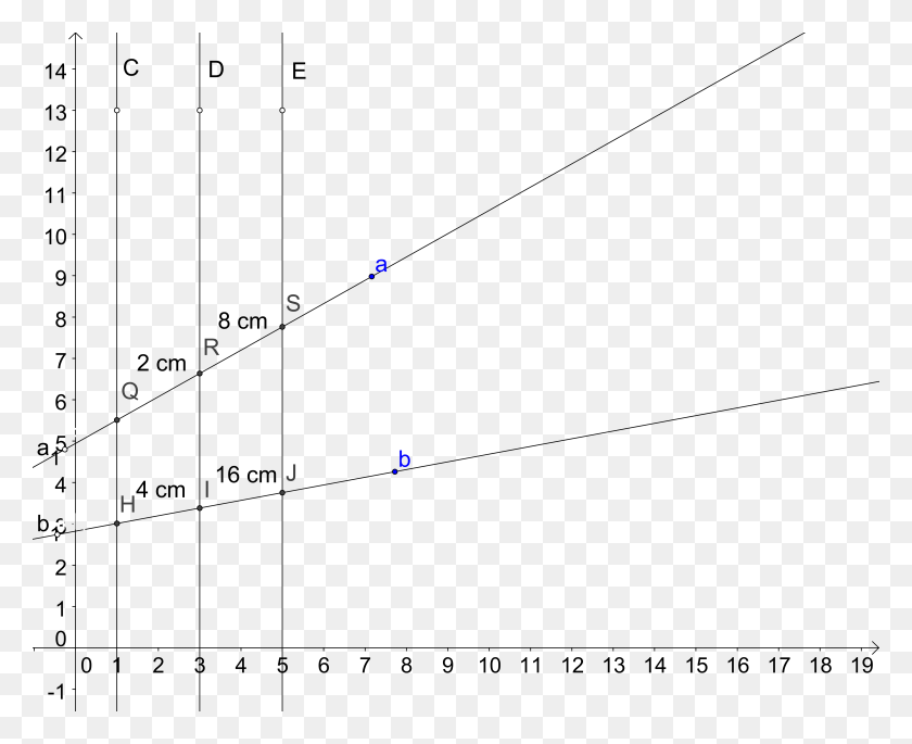 4837x3878 ¿Las Líneas Paralelas Dividen Las Transversales Proporcionalmente?