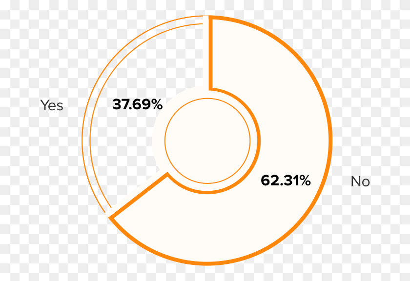 676x516 Do You Think Sharing 30 Of Revenue Is Worth What The Circle, Symbol, Logo, Trademark HD PNG Download