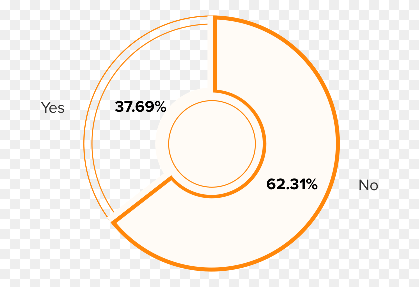 676x516 Как Вы Думаете, Разделение 30 Доходов Стоит Того, Чего Стоит Круг, Символ, Логотип, Товарный Знак Hd Png Скачать