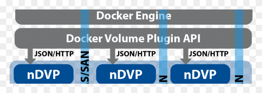 1562x481 Docker Managed Plugin Netapp Docker Volume Plugin Graphic Design, Text, Word, Label HD PNG Download
