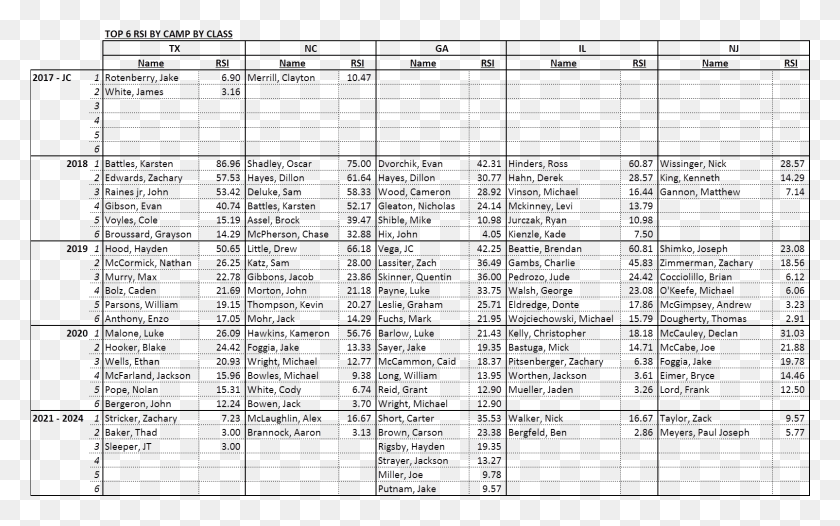 1605x959 Document, Menu, Text, Number HD PNG Download