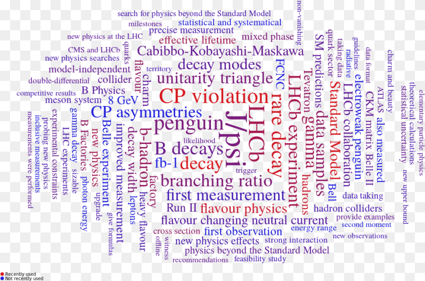 Document, Purple, Text Sticker PNG