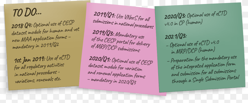 Document, Handwriting, Text, White Board Transparent PNG