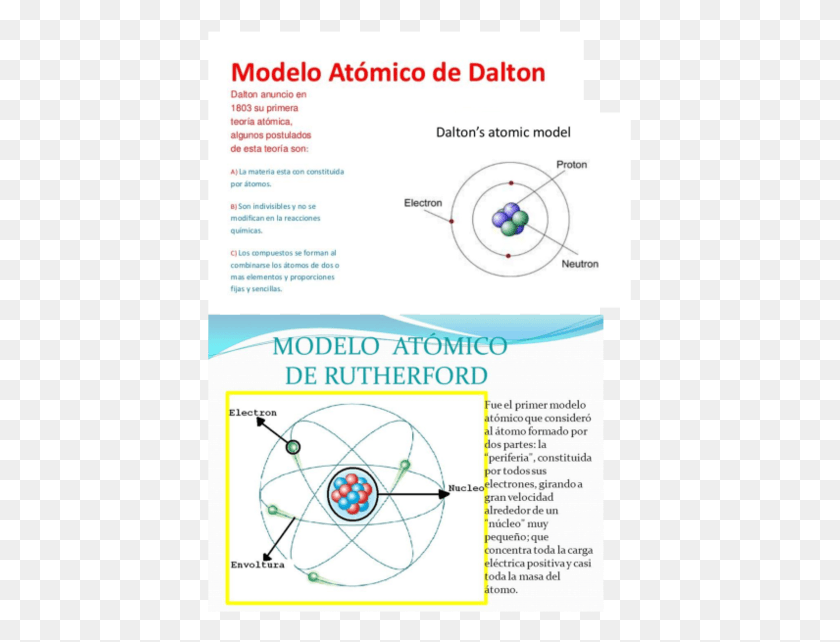 425x582 Docx Modelo Atomico De Rutherford, Flyer, Poster, Paper HD PNG Download