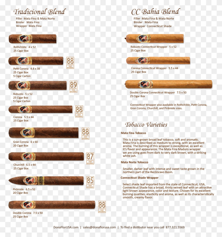 838x900 Dona Flor Cigars Parallel, Text, Team Sport, Sport HD PNG Download