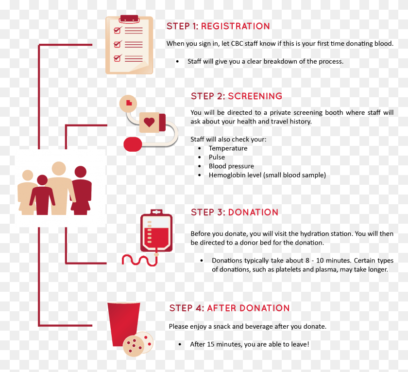 2333x2111 Donation Process Graphic Design, Text, Number, Symbol HD PNG Download