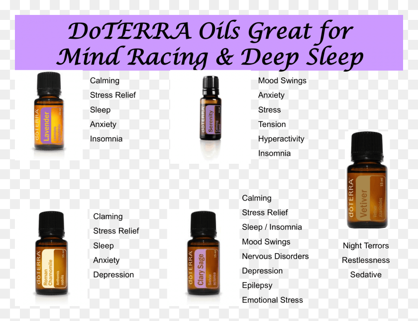 1500x1125 Doterra Balance Serenity Citrus Bliss, Label, Text, Bottle HD PNG Download