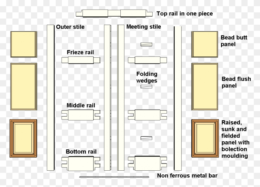 1155x809 Double Margin Doors Exploded And Labelled Door Margins, Furniture, Drawer, Diagram HD PNG Download