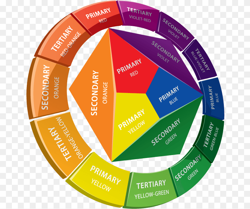 Download Color Wheel Circle, Food, Ketchup Sticker PNG