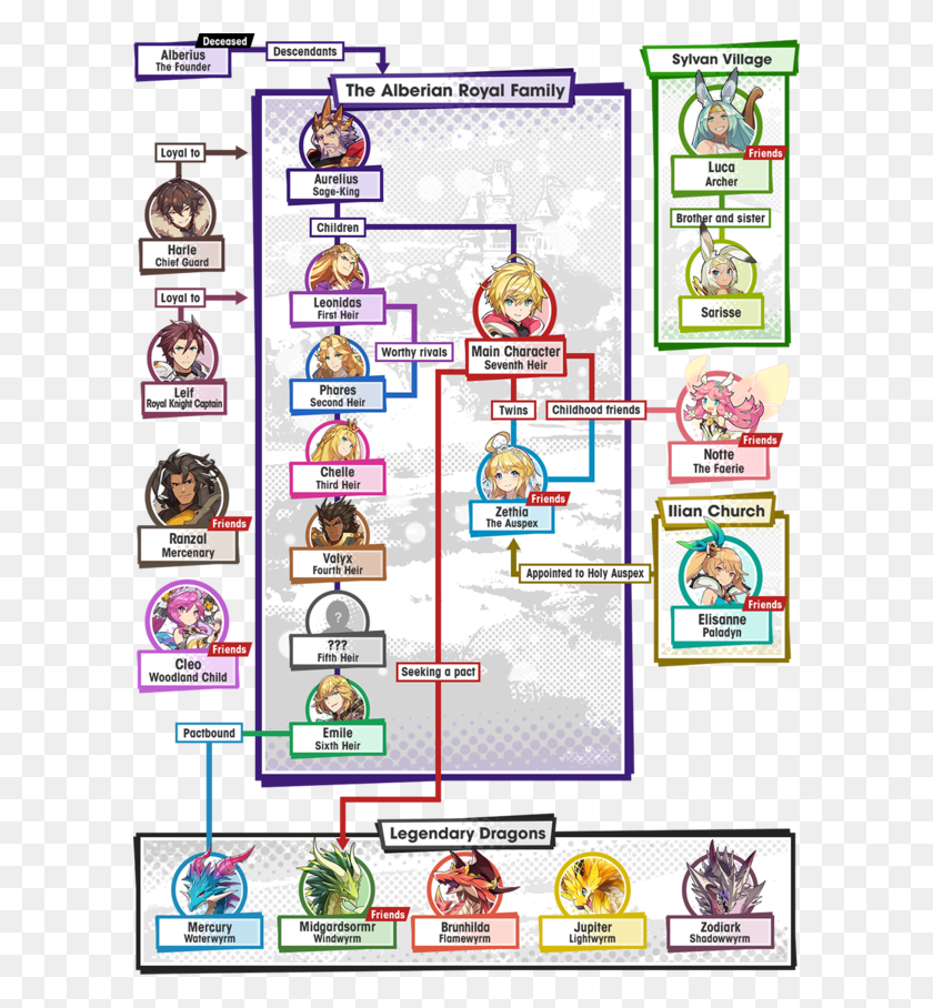 600x848 Dragalia Lost Family Tree Dragalia Lost Characters, Label, Text, Person HD PNG Download
