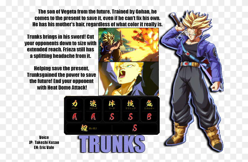 678x488 Dragon Ball Fighterz Discussion Thread Dragon Ball Fighterz Trunks, Person, Human, Comics HD PNG Download