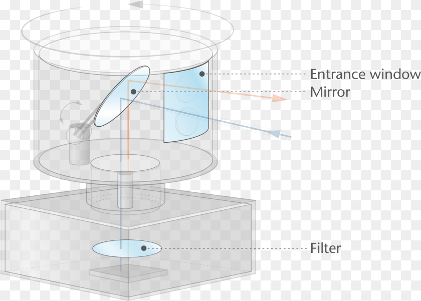 2424x1734 Drawer, Cup, Cylinder Sticker PNG