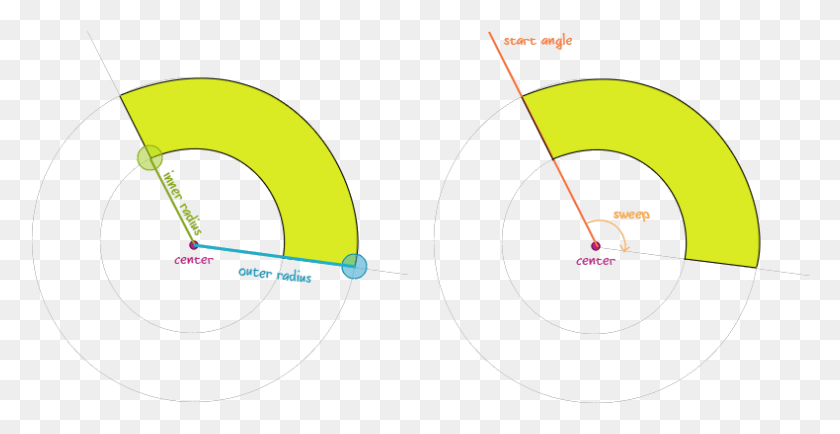790x379 Drawing Arc Android Circle, Outdoors, Nature, Astronomy Descargar Hd Png