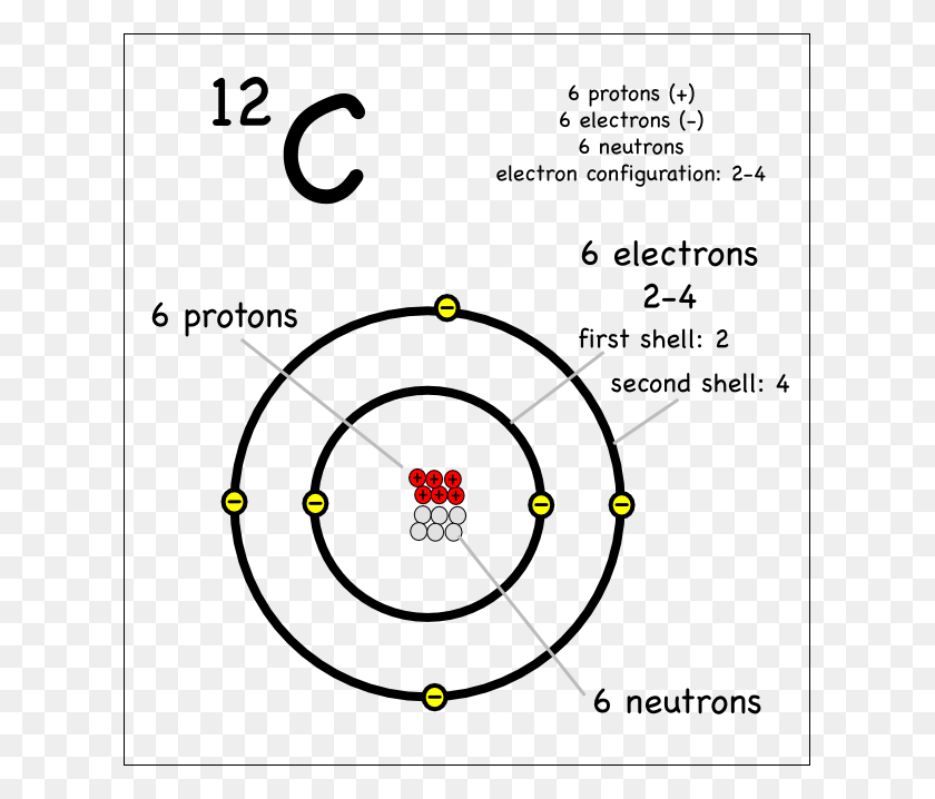 617x658 Descargar Png Dibujo Átomos Montessori Muddlediagrama De Un Carbono De Carbono 12 Electrones, Texto, Número, Símbolo Hd Png