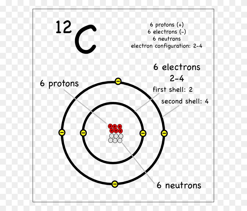 Drawing Atoms Montessori Muddlediagram Of A Carbon Carbon 12 Electrons ...