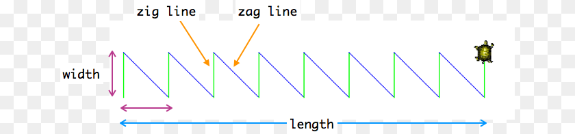 664x196 Drawzigzag Diagram, Chart, Plot PNG