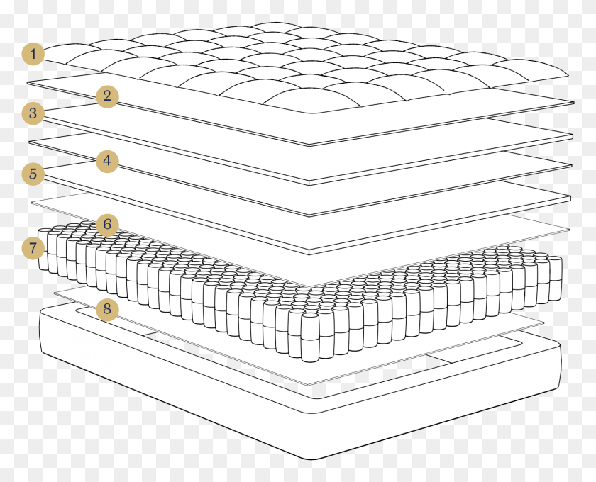 1586x1262 Dreamcloud - Это 15 Роскошных Гибридных Матрасов, Сочетающих Слои Матраса, Мебель, Текст, Word Hd Png Скачать