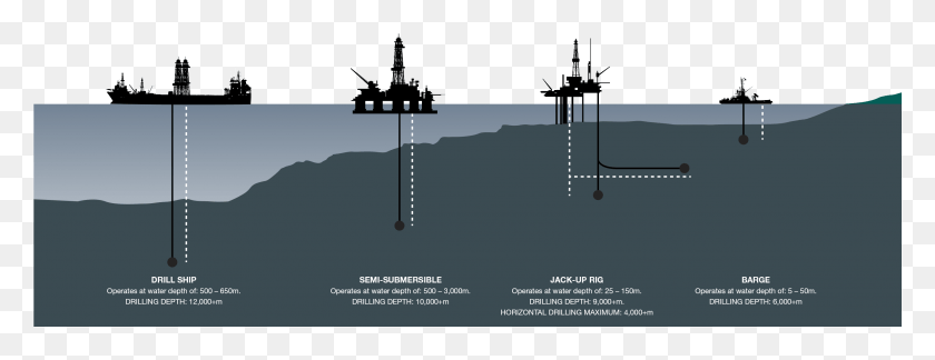 2581x875 Drilling Rig Types, Utility Pole, Outdoors, Nature HD PNG Download