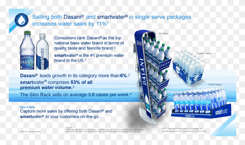 2000x1125 Drinks Water Non Carbonated Dasani Smartwater, Poster, Advertisement, Paper HD PNG Download