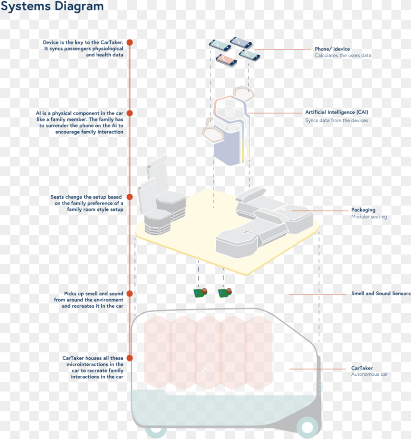Driving Sensation Systems Diagram Sticker PNG