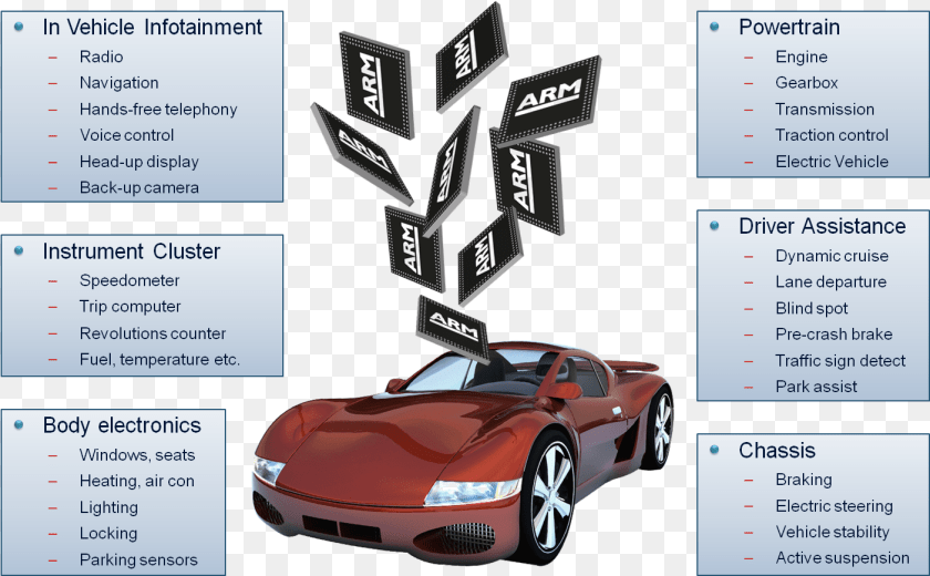 1403x868 Driving With Arm Supercar, Wheel, Vehicle, Transportation, Tire Sticker PNG