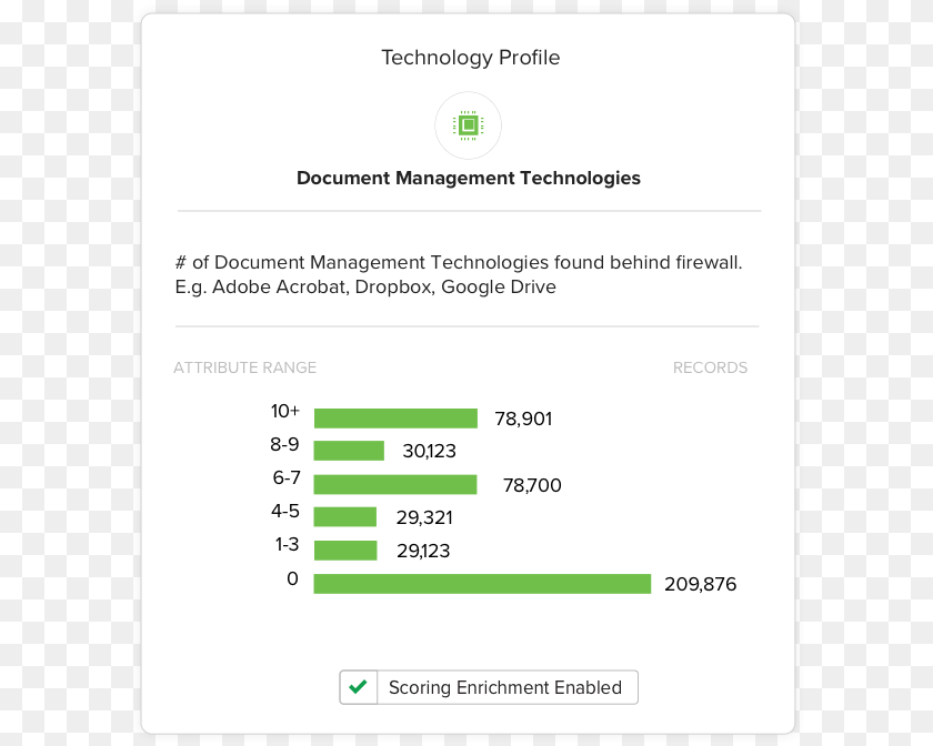 Drone Phantom 4 Pro V2, Text, Document, Invoice Sticker PNG