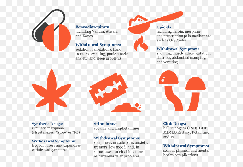 622x518 Drug Withdrawal And Symptoms Teamspeak Weed Icons, Weapon, Weaponry, Text HD PNG Download