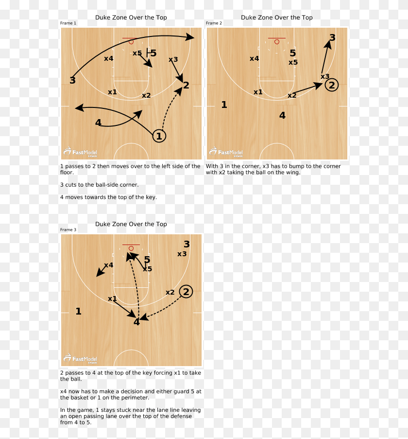 596x843 Duke Zone Hi Lo Runner Coach K Called This Play In Dribble Handoff Plays, Text, Wood, Diagram HD PNG Download
