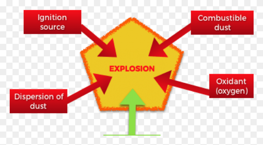 803x415 Dust Explosion Sign, Outdoors, Nature, Symbol HD PNG Download