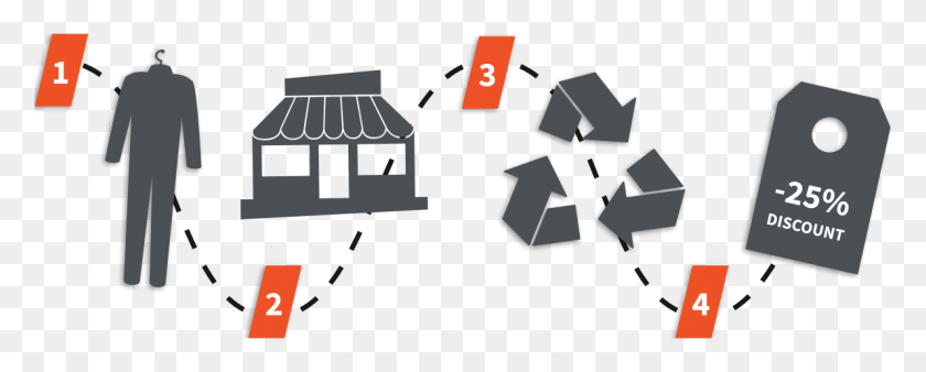1189x425 Dust Off Your Old Worn Neoprene House, Recycling Symbol, Symbol, Person HD PNG Download