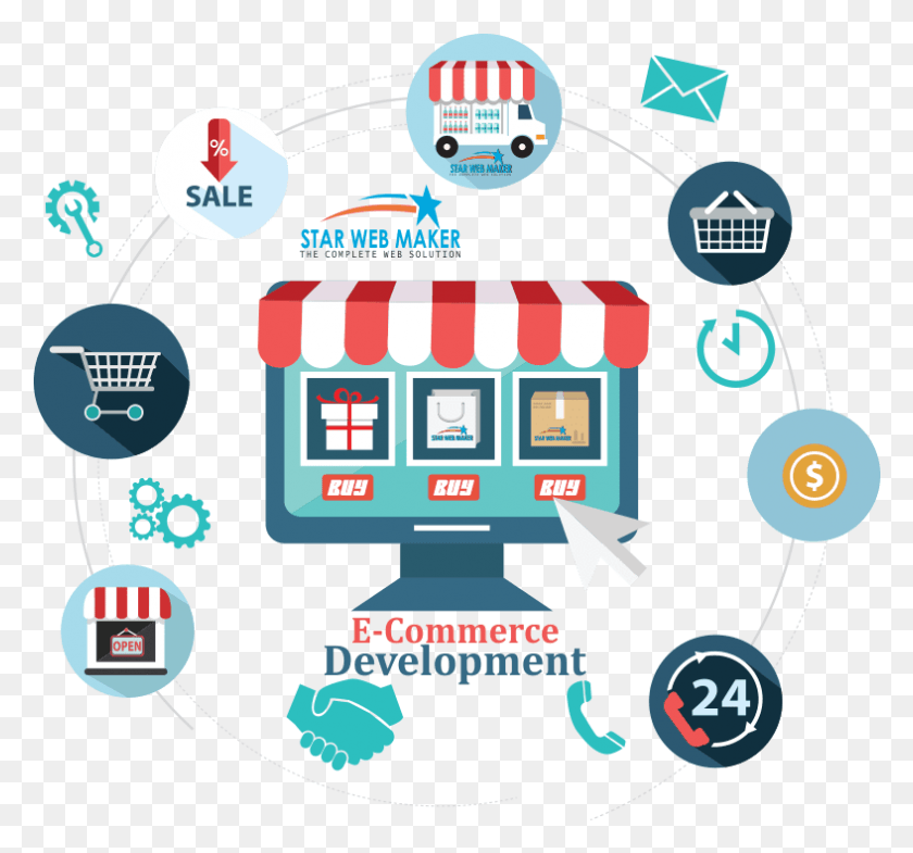 787x732 E Commerce Development E Commerce Development, Game, Text, Crowd HD PNG Download