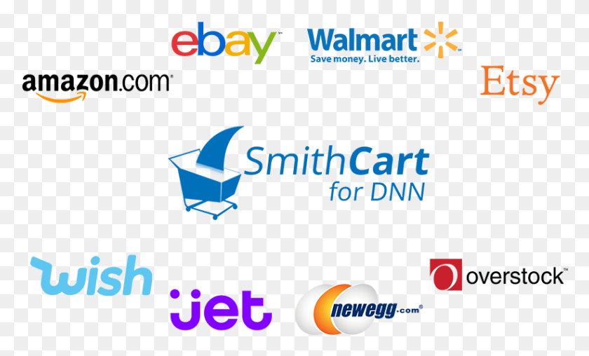 822x473 E Commerce Marketplace Logo, Text, Number, Symbol HD PNG Download