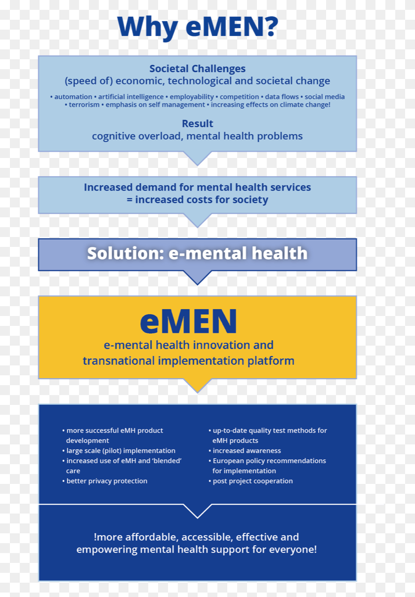 719x1149 E Mental Health Implementation Challenges Orange, Advertisement, Poster, Flyer HD PNG Download