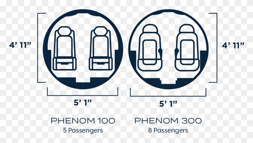 1151x614 Each Private Jet Model The Phenom 100 And 300 Have, Poster, Advertisement, Text HD PNG Download